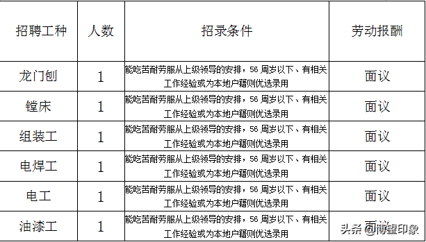 博望区19家企业等你来