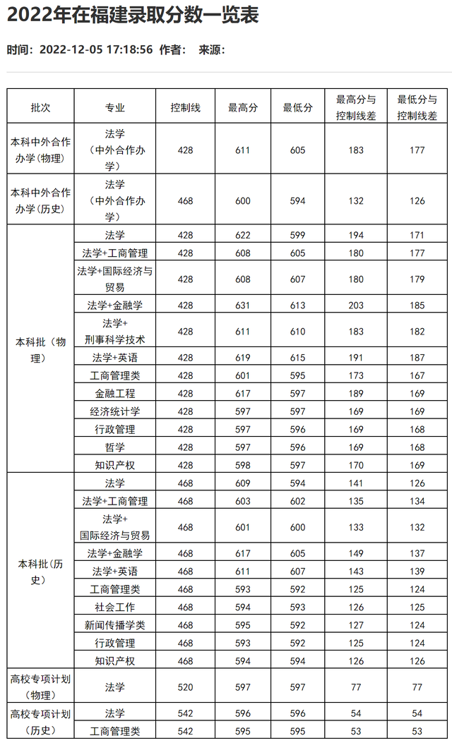 西南政法大学：分数不够读不了法学专业，该选什么专业比较好？