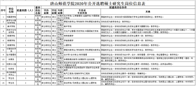 博士、硕士，河北四所高校正在招聘，抓紧时间报名了