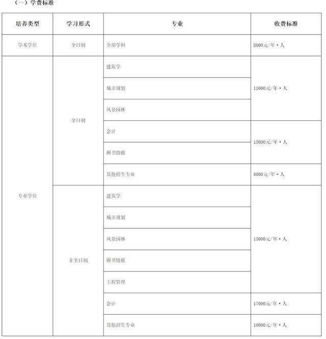 院校考情 |沈阳建筑大学建筑学专业355/501考研信息汇总