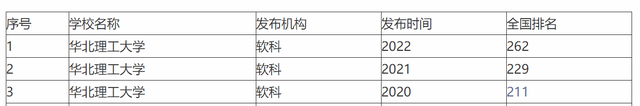 华北理工大学和河北科技大学，哪所学校更好？为何选择它的居多？