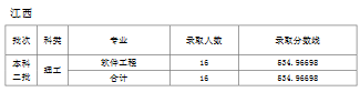 天津师范大学2019年普通批次录取分数