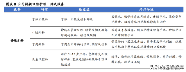 23年风雨兼程，瑞尔集团：厚积薄发，高端牙科医疗连锁开拓者