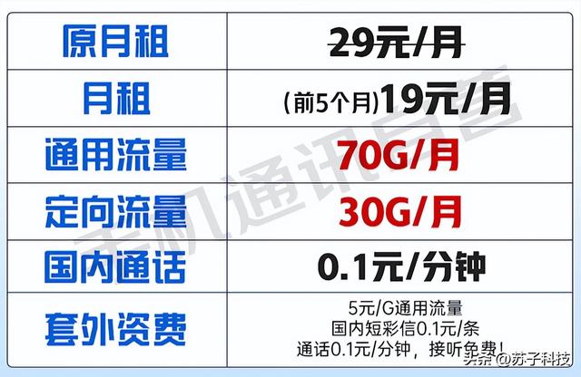 中国电信良心了：19元月租+100G流量，网友的副卡终于有着落了