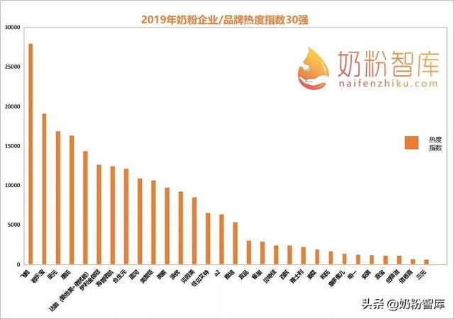 哪些奶粉更受关注？另乳铁蛋白、DHA、益生菌等成为营养关注TOP3