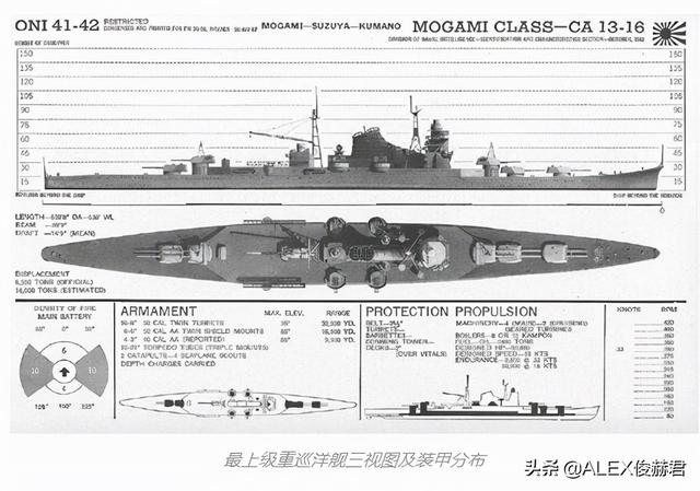 万吨“轻巡”：击沉陆军“马鹿”，遇“猪队友”魂断中途岛