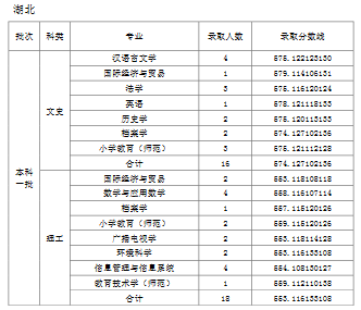 天津师范大学2019年普通批次录取分数