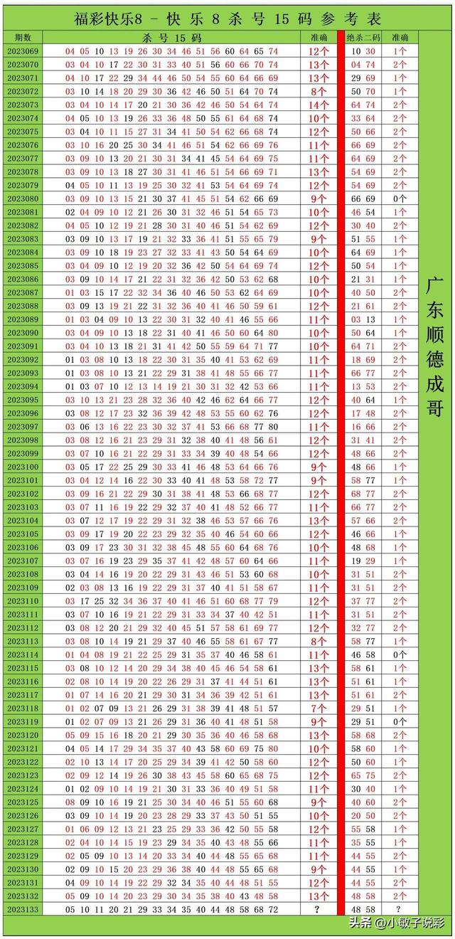 第2023133期快乐8笔记-仅供公益娱乐