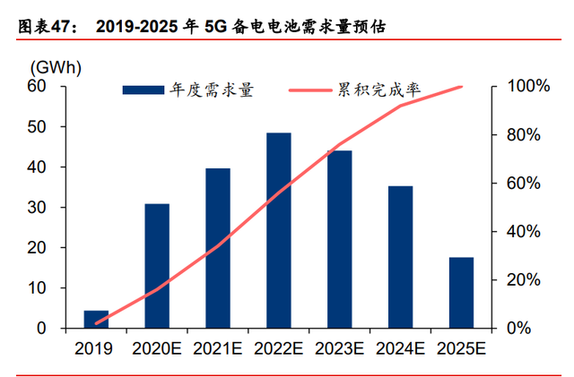 装备制造业2021年度策略：重塑估值，聚焦三大主线