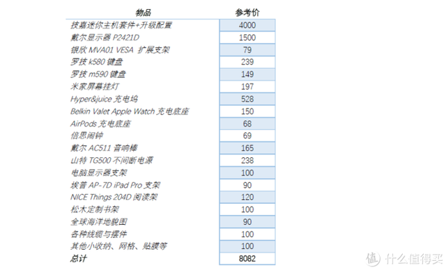 8000元打造的舒适博士生寝室桌面——折腾心得&好物分享