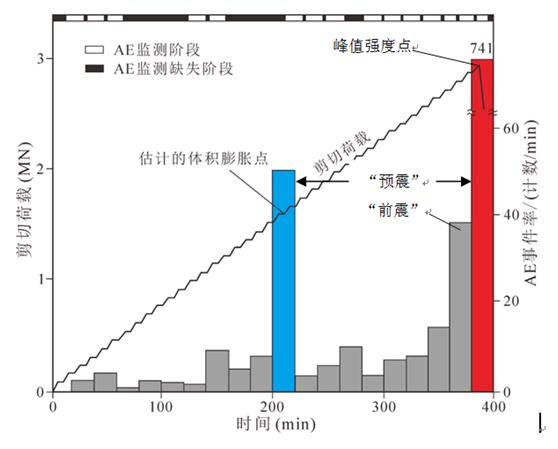 四川雅安发生地震，连续两次最大6.1级，为何它称为余震？