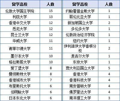 湖北高校解读（五）华中农业大学