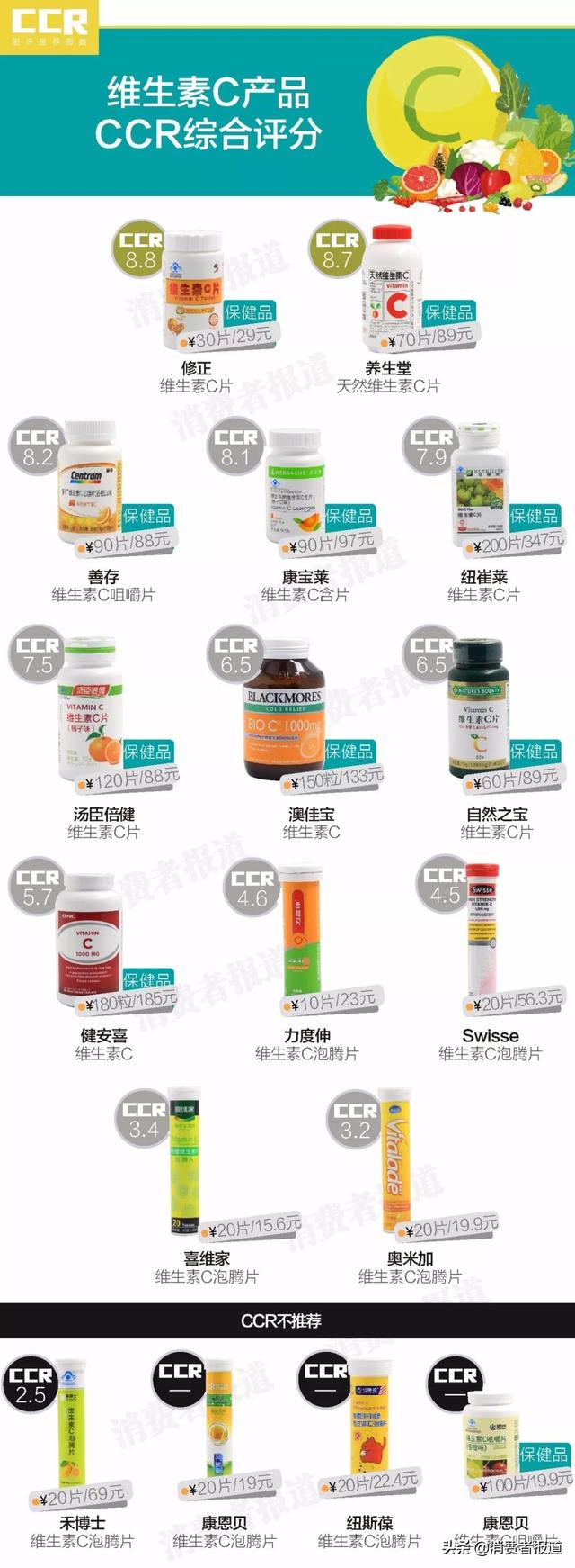 保健品测评汇总：想要提高免疫力，保健品怎样选购？