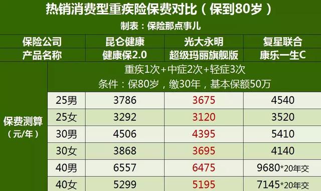 昆仑健康保2.0测评：从保障到保费对康旗的全面迭代