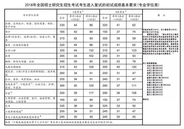 2020哈尔滨理工大学研究生分数线（含18-19年复试）