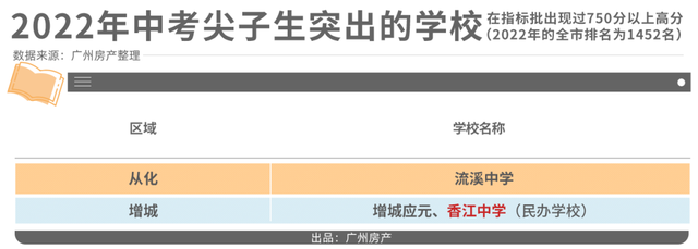 增城VS从化，教育洼地也有翻身机会