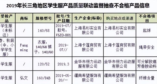 d物超标27倍的“衣服”曝光：这是人干的事吗(组图)