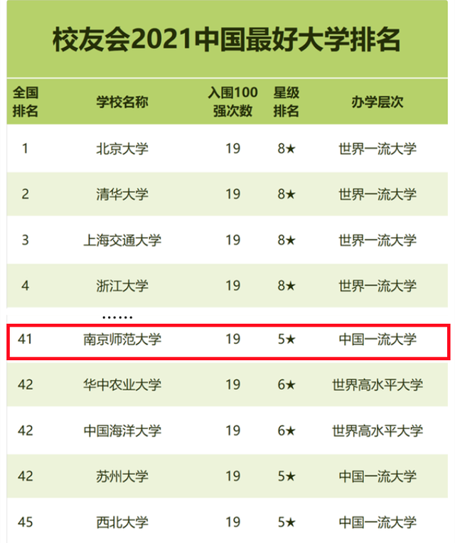 7大权威榜单，起底南京师范大学的“真正实力”！