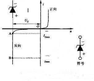 初学知识稳压二极管在电路中的作用原理