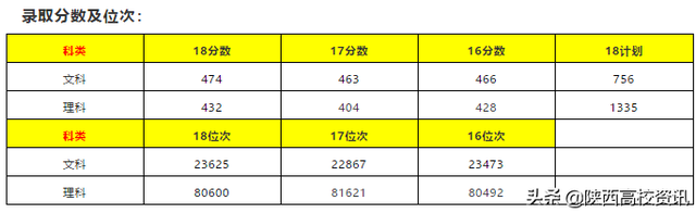 二三本合并后本科志愿怎么报，陕西54所本科大学报考点评及建议