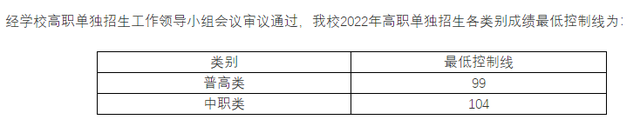 高职单招落榜了怎么办？你还可以这样上大学！「附：各校分数线」