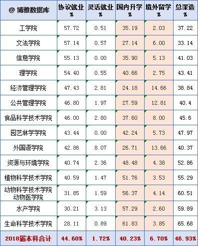 湖北高校解读（五）华中农业大学