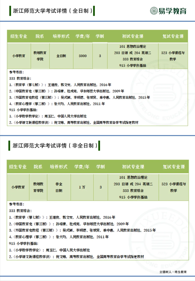 教育硕士考研热门专业—小学教育，招生情况、就业前景如何？