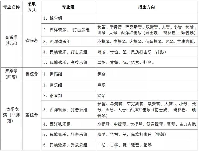 最新！2022年承认统考成绩的院校名单（第三期）