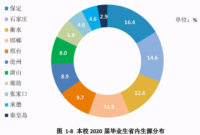 河北大学2020届本科毕业生：平均月收入5354元