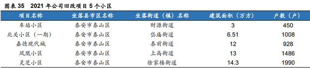 鲁商发展研究报告：房地产转型大健康成果初显