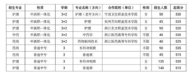 温州中职学校信息盘点！热门学校分数线超过普高