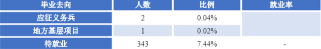 沈阳师范大学分数线下滑，今年高考考生是否可以考虑压线录取？