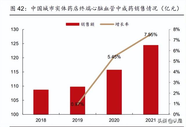 华润三九研究报告：非处方药品牌龙头，中药**颗粒创优