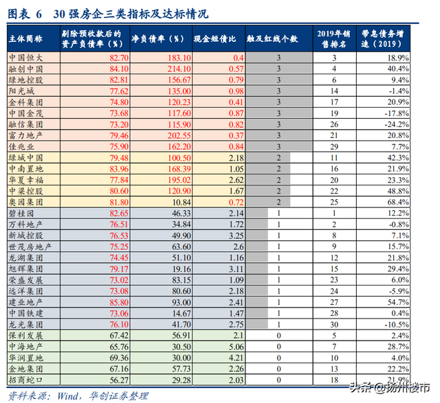 总结！被2020年楼市难哭后，我还是决定尊重它，买上一套