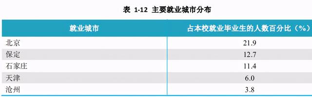 河北大学2020届本科毕业生：平均月收入5354元