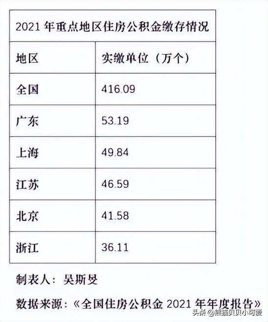 PSL重启和公积金利率下调：中国房地产两个重要动向，如何解读？