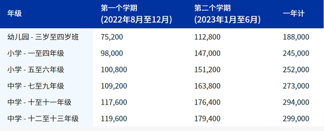 重庆主城这18所民办中小学盘点