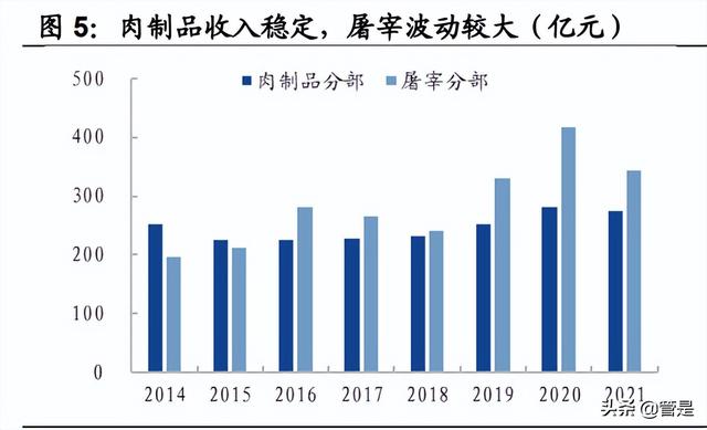 双汇发展深度研究：产业链优势突出，竞争地位稳固，盈利拐点显现