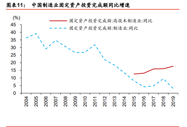 装备制造业2021年度策略：重塑估值，聚焦三大主线