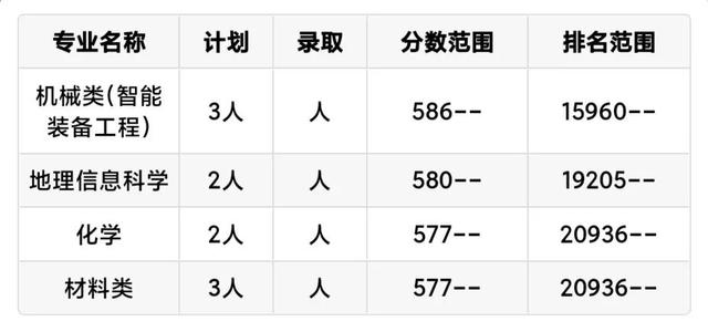 每日一校：中国石油大学（华东）