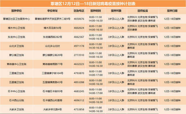 贵港市各县（市、区）12月12日—12月18日新冠病d疫苗接种计划表