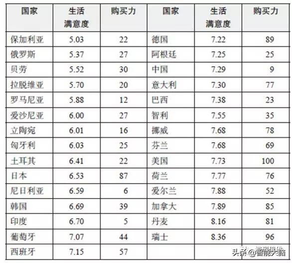 思维模型41：幸福2.0理论一获得持久的幸福公式