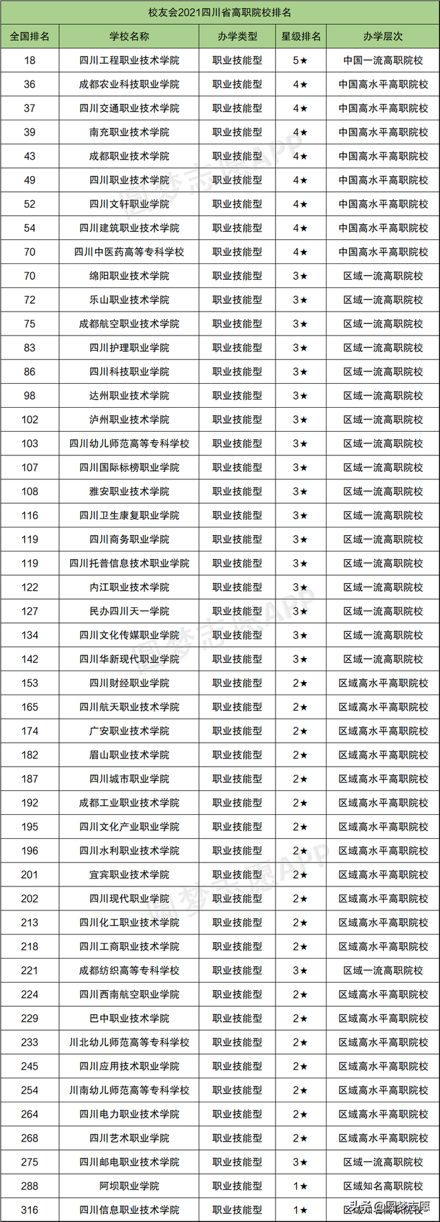 四川这所专科排名全国第9，就业率超96％，被戏称为“小清华”