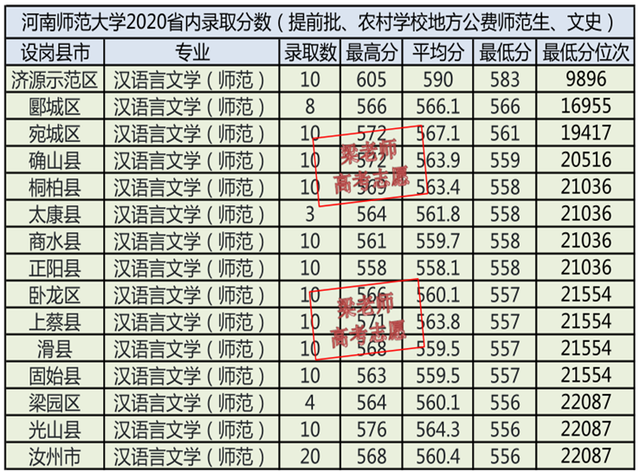 河南师范大学2021年报考指南（文字版、供家长们收藏）