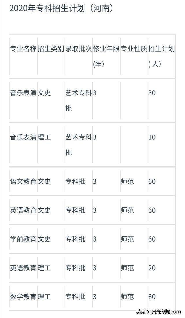 专科也能做教师！——河南省内优质专科师范院校及专业推荐