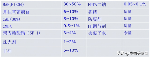 2019iPDM展｜曹光群：沐浴露的**与制造