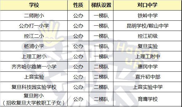 上海16区公办小学民间梯队排行榜，教育资源真的平均吗？