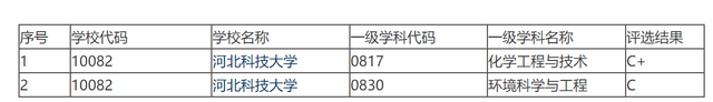 华北理工大学和河北科技大学，哪所学校更好？为何选择它的居多？