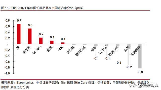 美妆行业竞争格局专题研究：研发升级，文化自信，高端分流