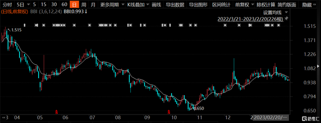 盈警之后，四环医药（0460.HK）未来发展路在何方？